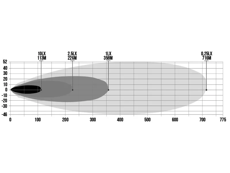 BFL Frameless Slim LED High Beam 10000lm 11-32V - Ekstra Fjernlys til Køretøjer - Billede 5