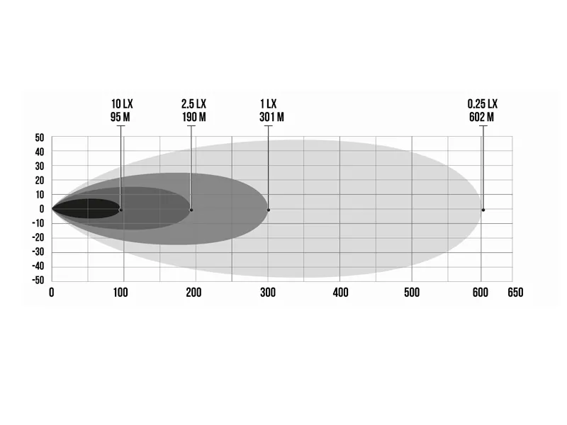 BFL Frameless Slim 555 LED Lysbro 12000lm 11-32V - Ekstra Lys til Køretøj - Billede 6