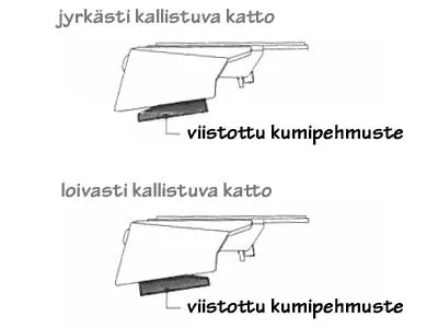 Justerbare Fødder til Lysbro - Adjustable Feet til Legion, Torrent og Aegis - Max 6,5° Justering - Billede 2