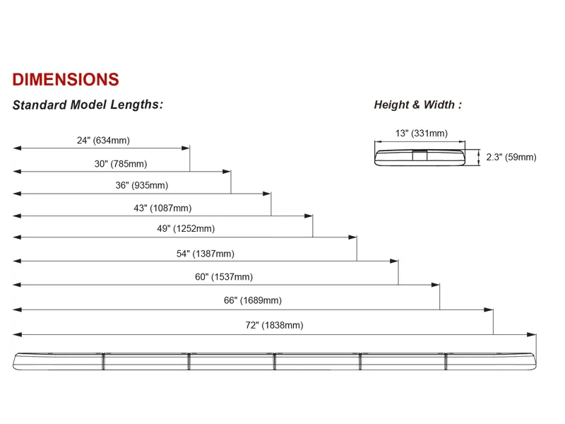 LED Beacon Panel Advarselslys Ravgul 1092mm 12V med Auto-Dimming - Billede 5