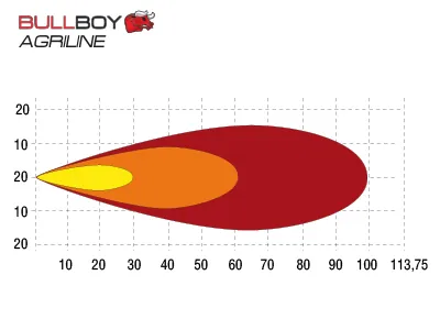 BULLBOY AGRILINE LED Arbejdslys 45W 2710lm 10-30V Flush Mount - Billede 5