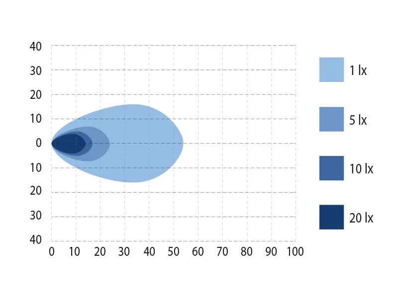 BULLPRO SPECTRUM ELLIPSE 24 LED Arbejdslys - 3600lm 9-32V med Osram LED - Billede 4