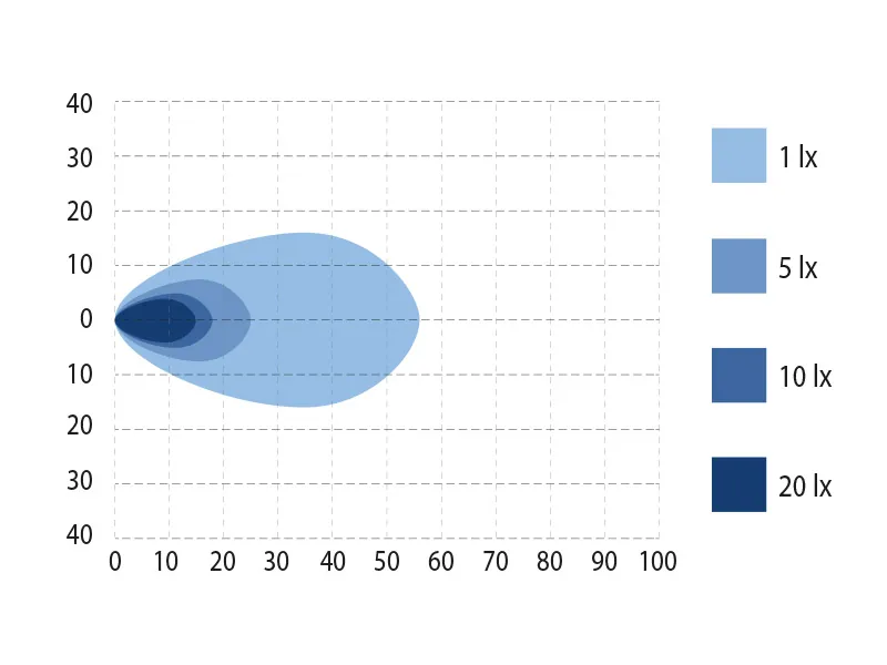 BULLPRO SPECTRUM SQUARE 24 LED Arbejdslys - 3600 Lumen, 9-32V, Osram LED - Billede 4
