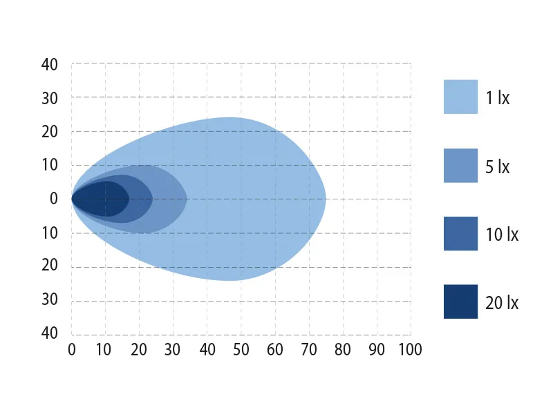 BULLPRO SPECTRUM ELLIPSE 54 LED Arbejdslys - 8100 Lumen, 9-32V, 36 Osram LED - Billede 4
