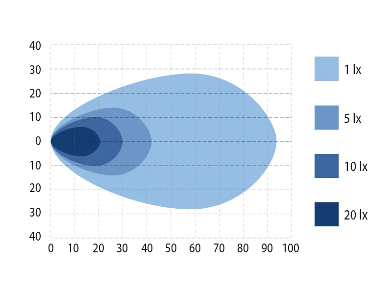 BULLPRO SPECTRUM SQUARE 96 LED Arbejdslys 9240lm 9-32V med 64 Osram LED - Billede 4