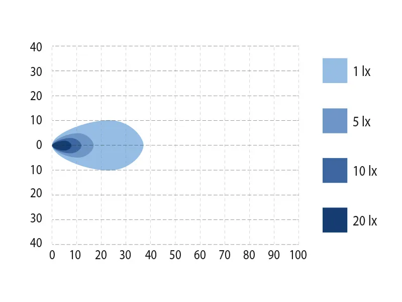 BULLPRO SPECTRUM SLIM 12 LED Arbejdslys - 2500lm, 9-32V, Baklygsgodkendt - Billede 4