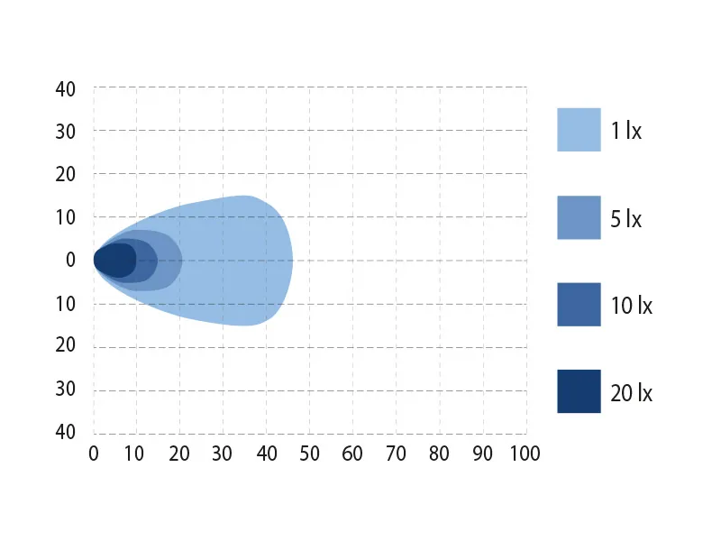 BULLBOY LED Arbejdslys 16x Power LED 3010lm 11-32V Aluminium IP68 - Billede 7