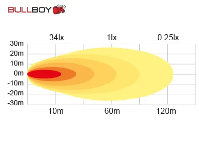 BULLBOY LED Arbejdslys 18W 1440lm 9-32V - Arbejds-/Baklys med R23 Godkendelse - Billede 5