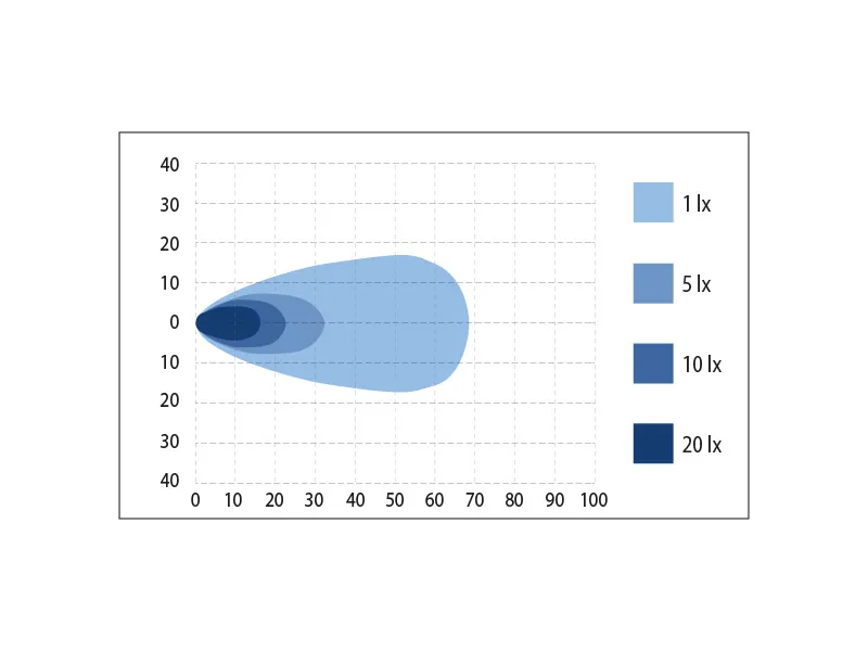 BULLPRO LED Arbejdslys 36W 2500lm 9-48V med Osram LED og DT-2 Stik - Billede 2