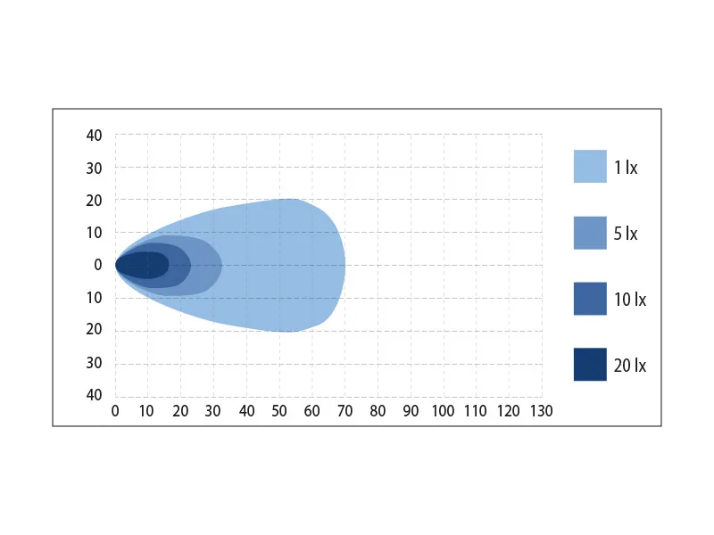 BULLPRO LED Arbejdslys 54W 3800lm 9-48V - 6x Osram LED med Bred Lysspredning - Billede 2