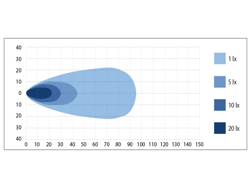 BULLPRO LED Arbejdslys 80W - 4100lm, 12-48V, IP69K, Cree LED - Billede 2
