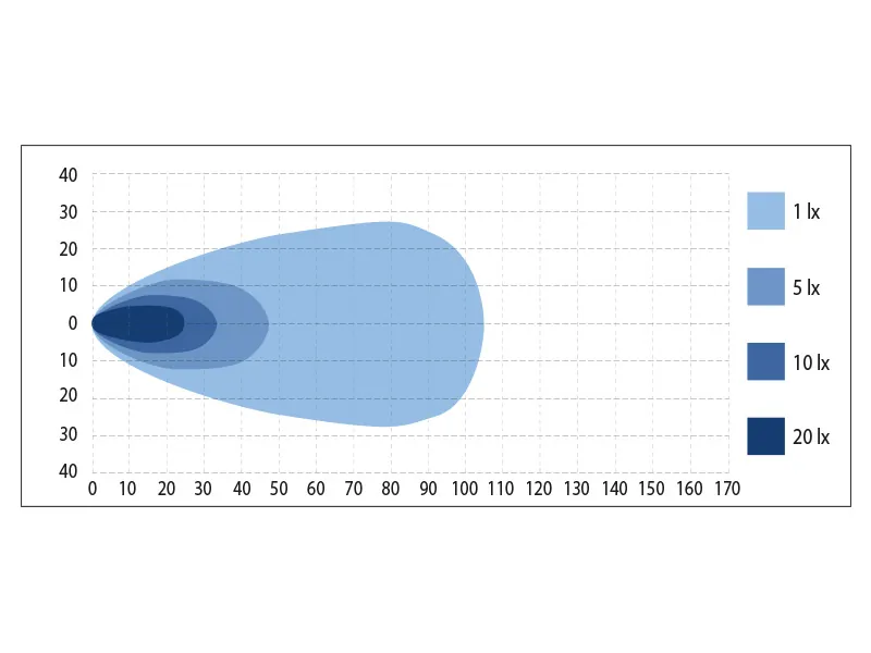 BULLPRO LED Arbejdslys 120W - 5200lm, 12-48V, IP69K, 6x20W Cree LED - Billede 2