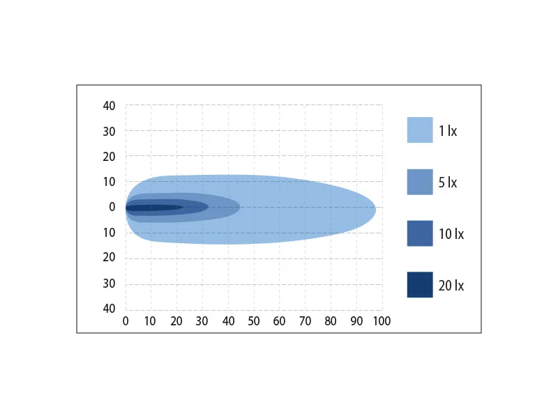 BULLPRO LED Arbejdslys 36W 2500lm Spot 9-48V med DT-2 Kontakt - Billede 2