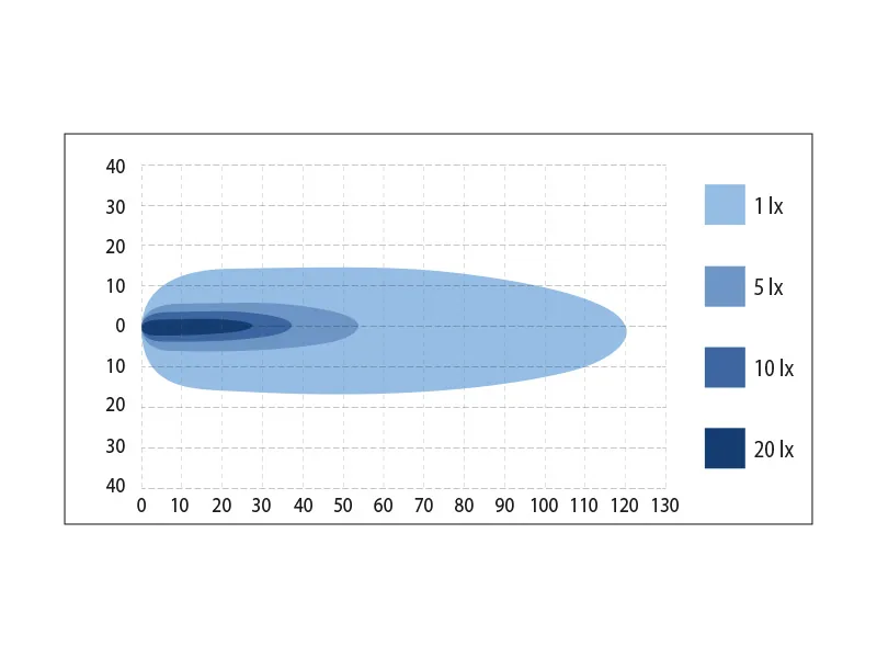 BULLPRO LED Arbejdslys 54W 3800lm Spot 9-48V - 6x Osram LED - Billede 2