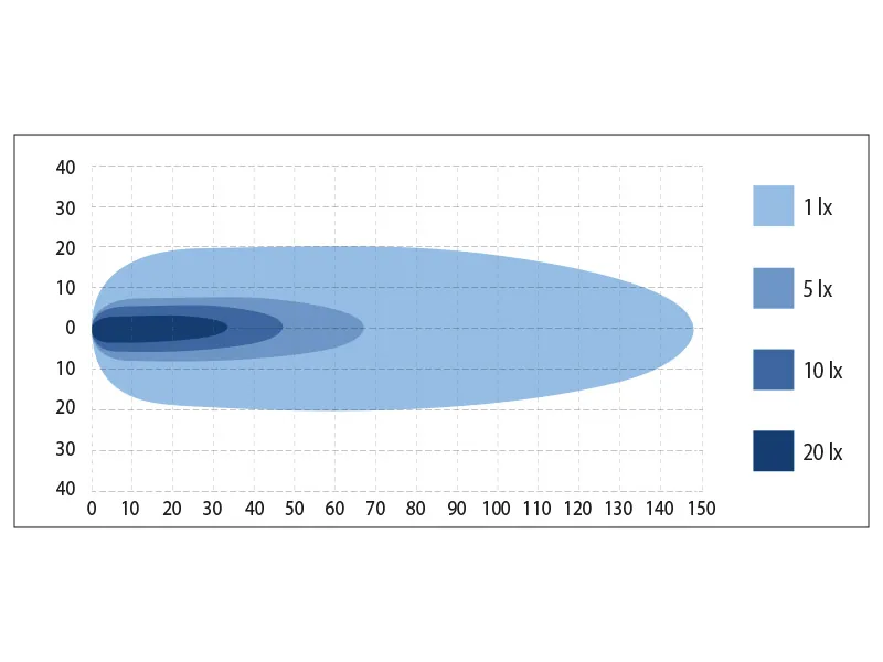BULLPRO LED Arbejdslys 80W 5500lm 12-48V Spot - 4x20W Cree - Billede 2