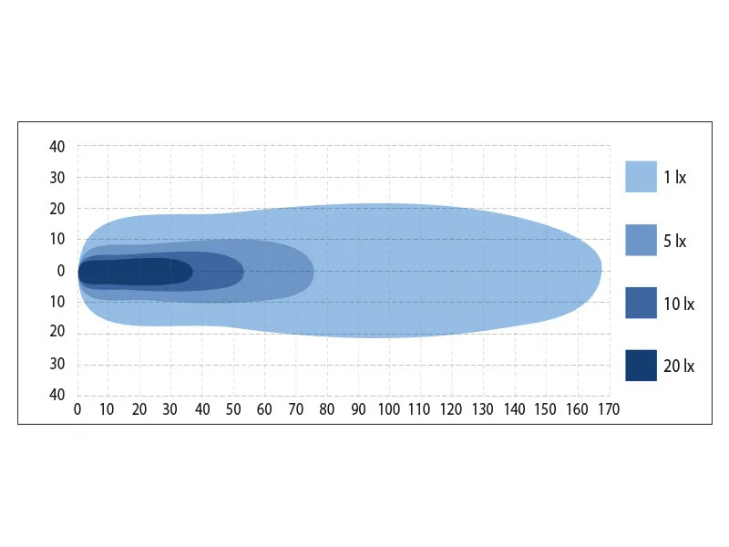 BULLPRO LED Arbejdslys 120W 5465lm Spot 12-48V med CREE LED - Billede 2