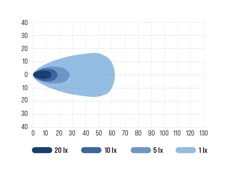 OCEAN VISION LED Arbejdslys 36W 2500lm 9-48V med Osram LED - Billede 3