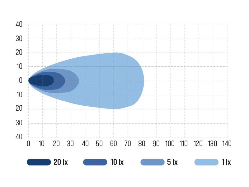 Ocean Vision LED Arbejdslys 6x9W Osram - 3800lm, 12-48V, Wide Beam - Billede 3