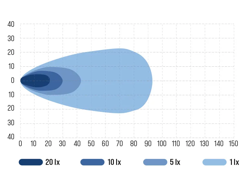 OCEAN VISION LED Arbejdslys 80W 4100lm 12-48V - Kompakt Arbejdslampe med Cree LED - Billede 3