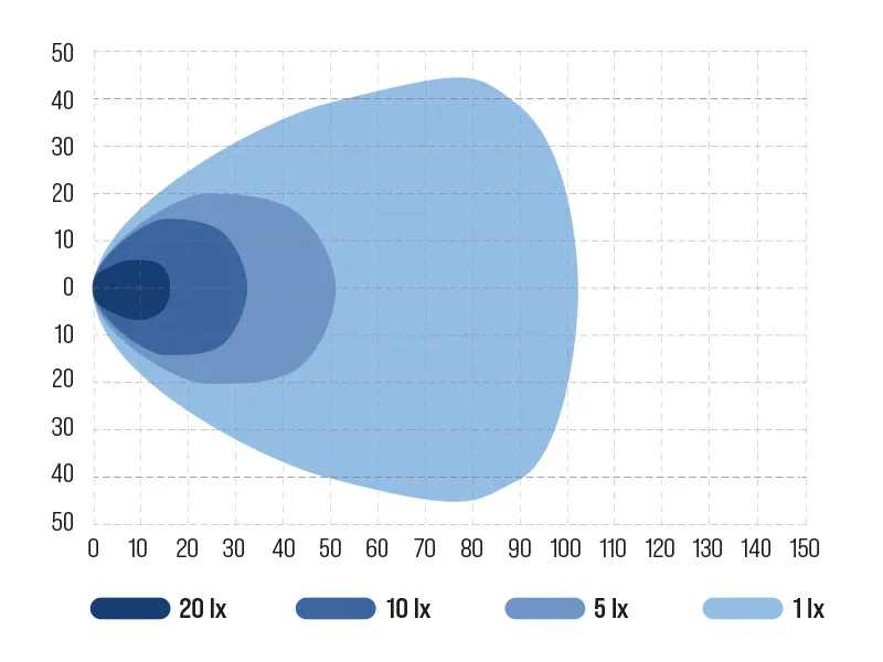 OCEAN VISION LED Arbejdslys 120W 5200lm 12-48V - Kraftig Arbejdslampe til Erhvervskøretøjer - Billede 3