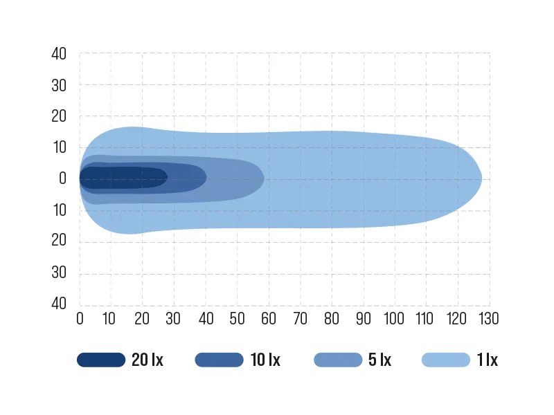 Ocean Vision LED Arbejdslys 36W 2500lm 9-48V Spot med DT-2 Stik - Billede 3