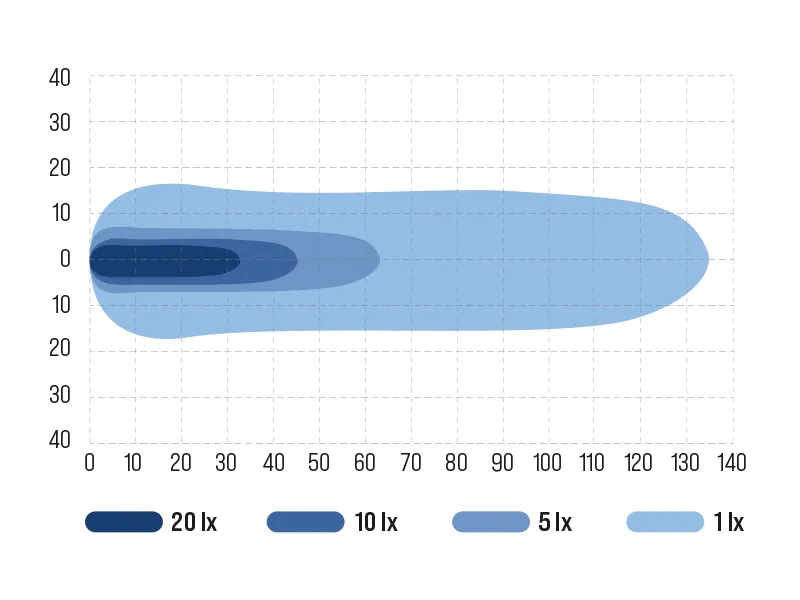 OCEAN VISION LED Arbejdslys 54W 3800lm Spot 12-48V med Osram LED - Billede 3