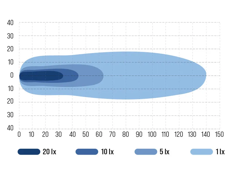 OCEAN VISION LED Arbejdslys 80W 4100lm 12-48V Spot - 4x20W Cree - Billede 3