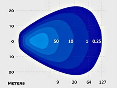 SAE LED Arbejdslys 27W 1450lm 9-36V - Kompakt Arbejdslampe med Flood Beam - Billede 4
