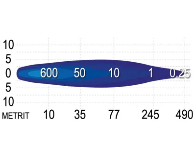 SAE LED Arbejdslys 25W Cree Spot 1733lm 9-30V med Apollo Reflektor - Billede 3
