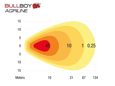 BULLBOY AGRILINE LED Arbejdslys 8x5W Osram 4500lm 9-36V til Valtra Traktorer - Billede 4