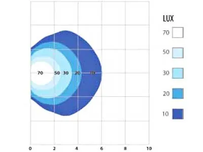 LED Scenelight Scenelite 1248lm 10-32V Arbejdslys med 4x Cree LED - Billede 3