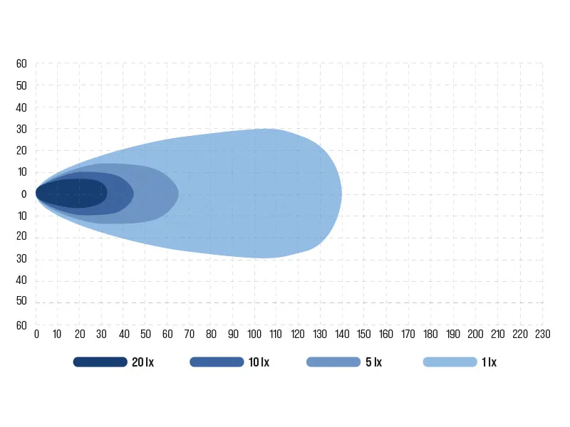 Ocean Vision LED Arbejdslys Panel - 14400lm, 24x5W Osram, 10-30V, Flood Beam - Billede 8