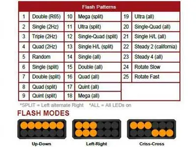 AXIXTECH LED Varsellys Amber 12V/24V 12 LED - 25 Blinkemønstre - Billede 4