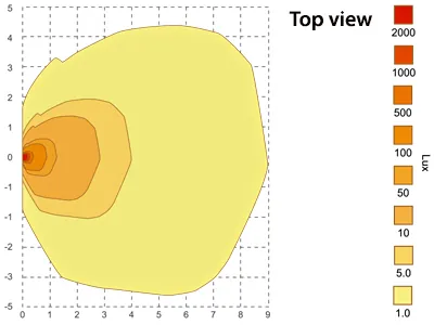 Scene SL209 LED Arbejdslys - 6 LED 1460lm 12-24V Sort Aluminium - Billede 5