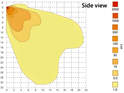 Scene SL209 LED Arbejdslys 6xLED 1460lm 12-24V Aluminium - Billede 6