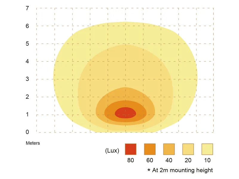 AXIXTECH LED Varslingslys og Scenebelysning 12-24V 1700lm - Dual Funktion - Billede 4