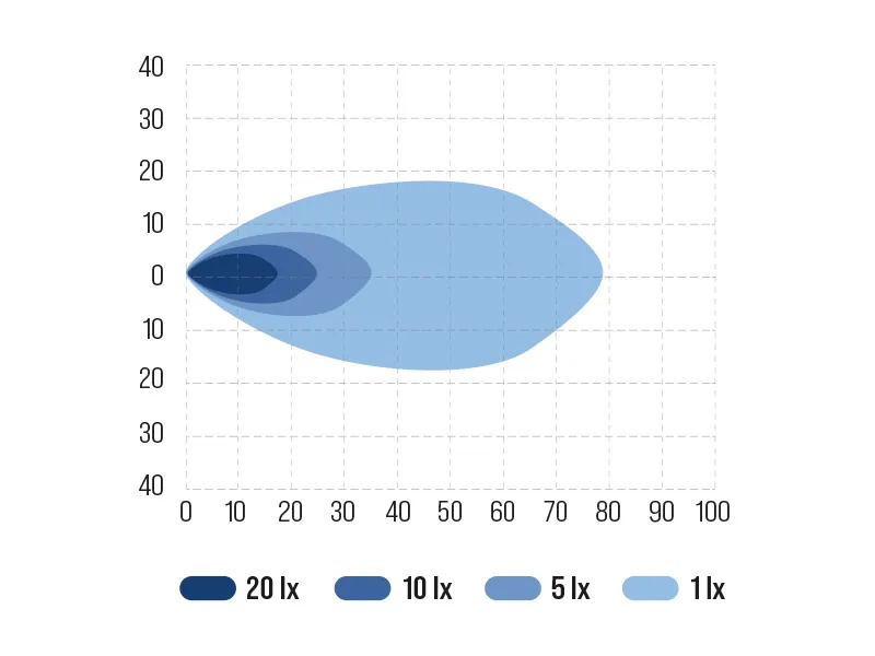 BULLPRO BULLY 3000 LED Arbejdslys - 3700 Lumen, 12-48V, 8x Osram LED - Billede 6
