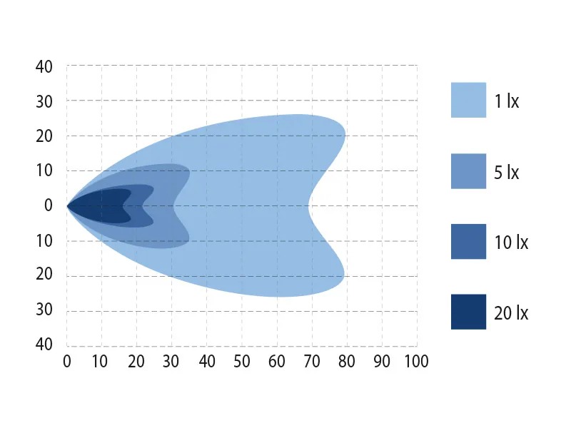 OPTIBEAM OCTAX 5.0 LED Arbejdslys - 5500 lumen, 9-36V, 90x90mm - Billede 5