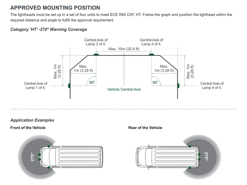 Axixtech Crown Series LED-Advarselslys 12-24V Stroboskoplys med 17 Mønstre - Billede 4