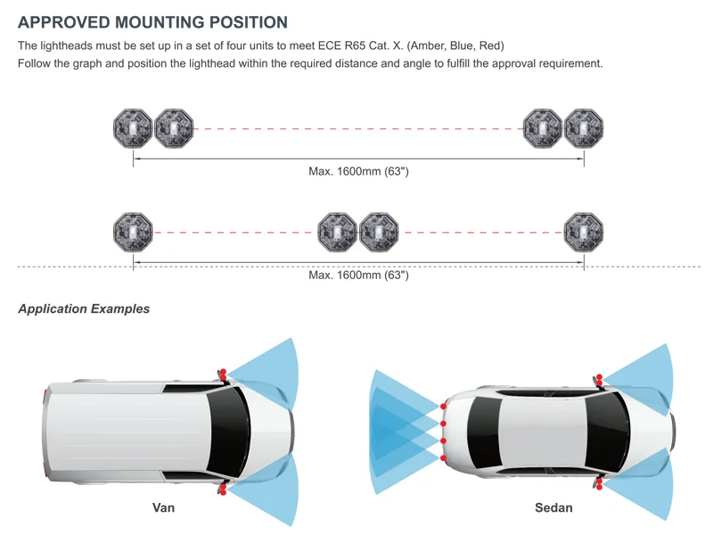 Axixtech Octa-Fit LED Advarselslys 12-24V 540lm Ravgul - Kompakt Stroboskoplys - Billede 4