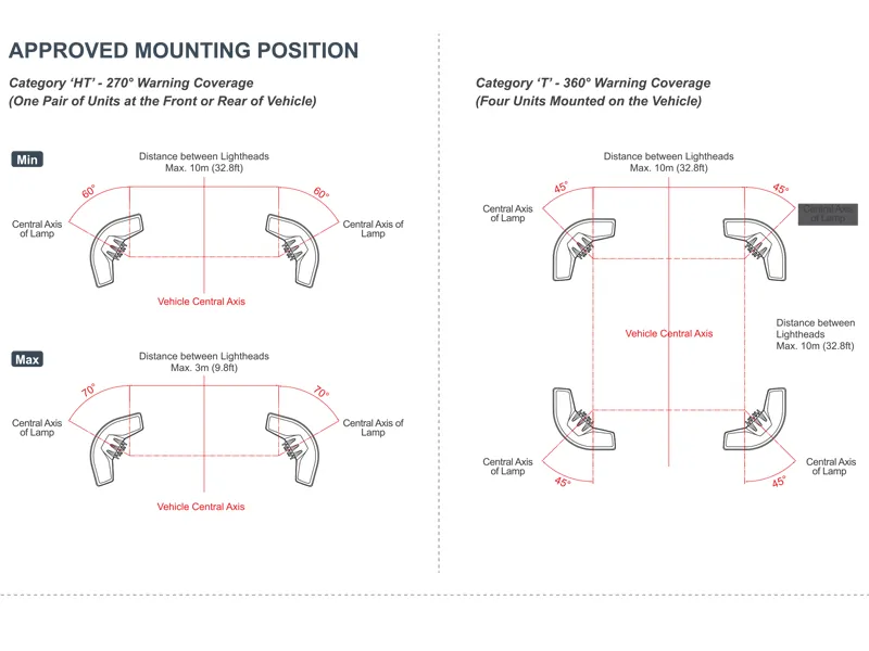 Axixtech Omni View LED-Advarselslys 12-24V 19W - Ultra Kompakt Stroboskoplys - Billede 3