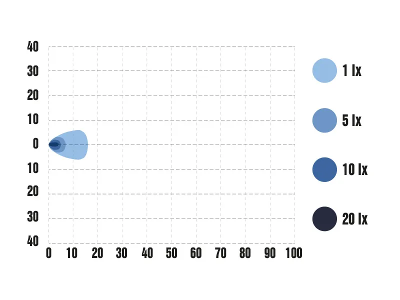OPTIBEAM ROCK LED Arbejdslys 900lm 10-30V - Kompakt arbejdsbelysning - Billede 10