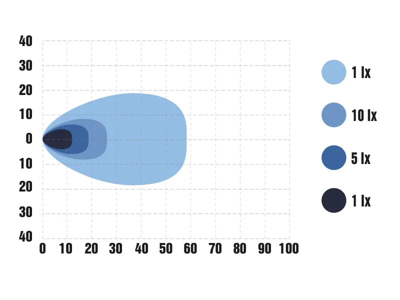 OPTIBEAM SlimX LED Arbejdslys - 4800 Lumen, 9-36V, 6 LED - Billede 6