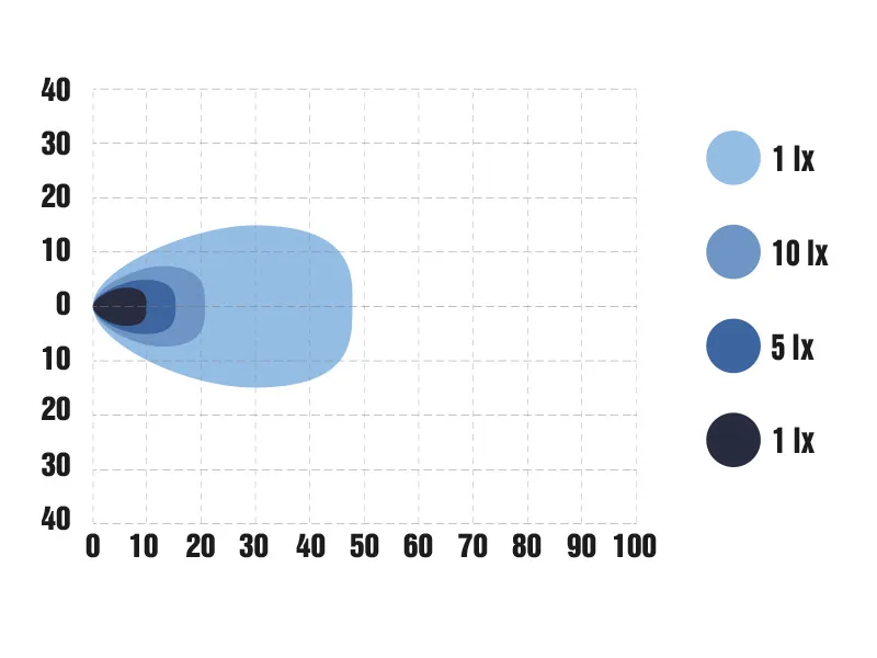 OPTIBEAM SlimX Ambient LED Arbejdslys 3060lm 9-36V med 3-farvet Parkeringslys - Billede 10