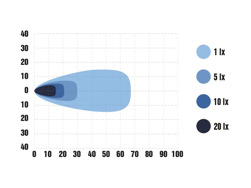 OPTIBEAM SNOWB HEATED LED Arbejdslys Multi-Kelvin 3400lm 9-36V med Varmefunktion - Billede 7