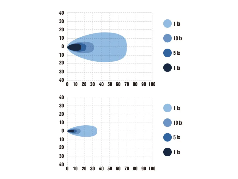Optibeam E-Bar Reverse LED Arbejdslys med Nummerpladeholder 4800/1200 lumen 12-24V - Billede 6