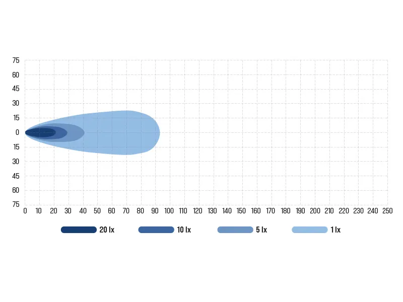 BULLBOY PROLINE REACTOR SINGLE 255 LED Arbejdslys Panel - 6600 Lumen 10-30V - Billede 3
