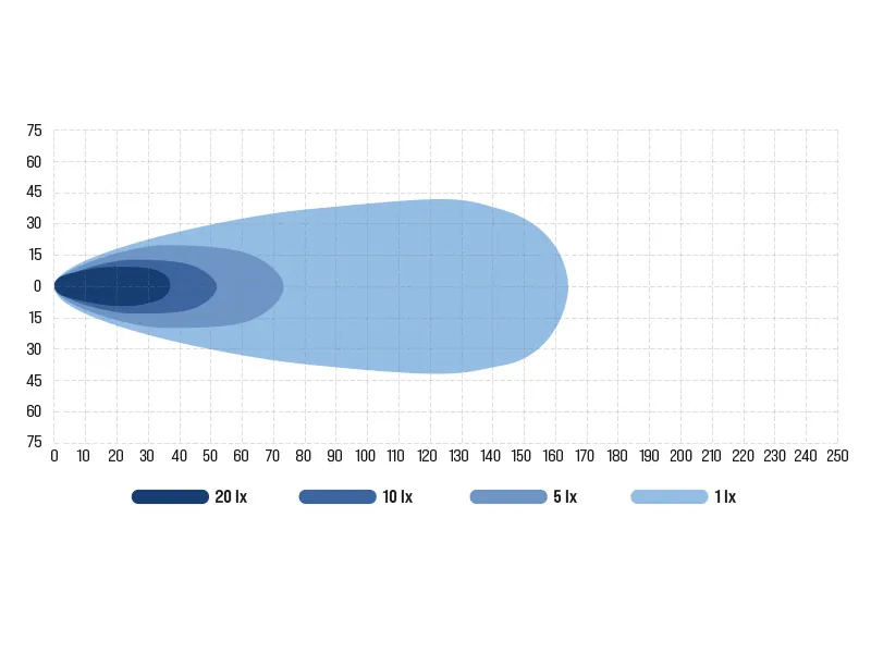 BULLBOY PROLINE REACTOR SINGLE 793 LED Arbejdslys Panel - 22000lm, 10-30V, 793mm - Billede 3