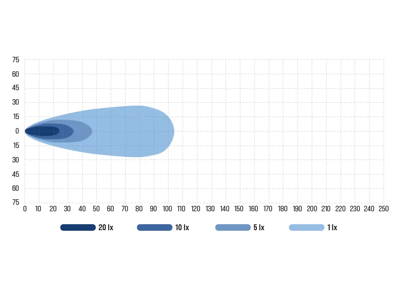 BULLBOY PROLINE REACTOR DOUBLE 289 LED Arbejdslys Panel 9500lm 10-30V - Billede 2