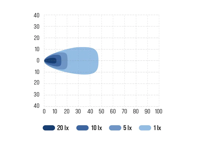 Bullboy Agriline 20W LED Arbejdslys - 2500 Lumen, 9-32V, Kompakt Design - Billede 7